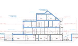 What is Planning Permission
